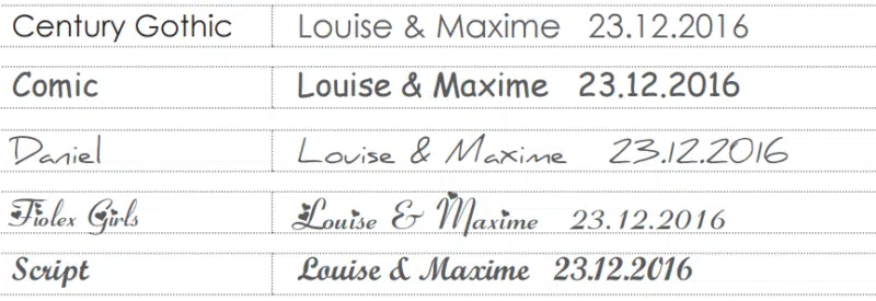 police impression ruban personnalisé