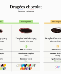 infographie dragées chocolat