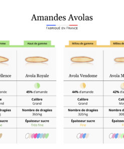 comparatif amande avola