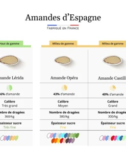 comparatif dragees amande